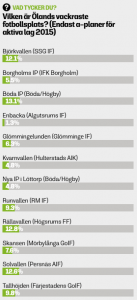 Omröstning Ölandsbladet